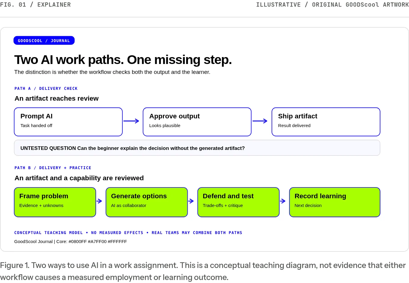 Figure 2: illustration. Full text description follows in the figure transcript.