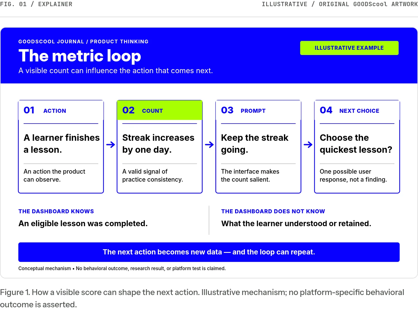 Figure 2: illustration. Full text description follows in the figure transcript.