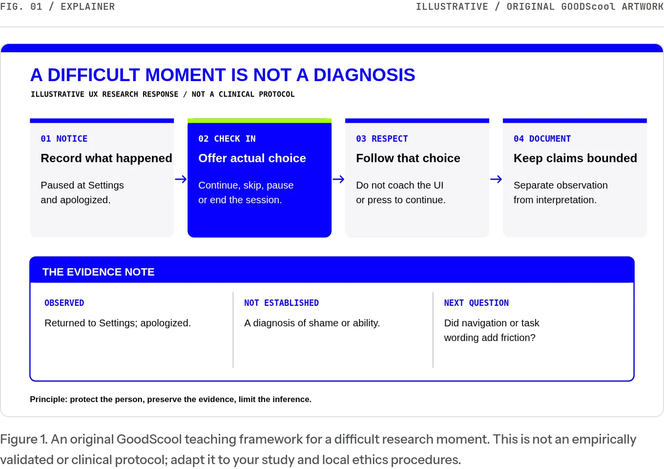 Figure 2: illustration. Full text description follows in the figure transcript.